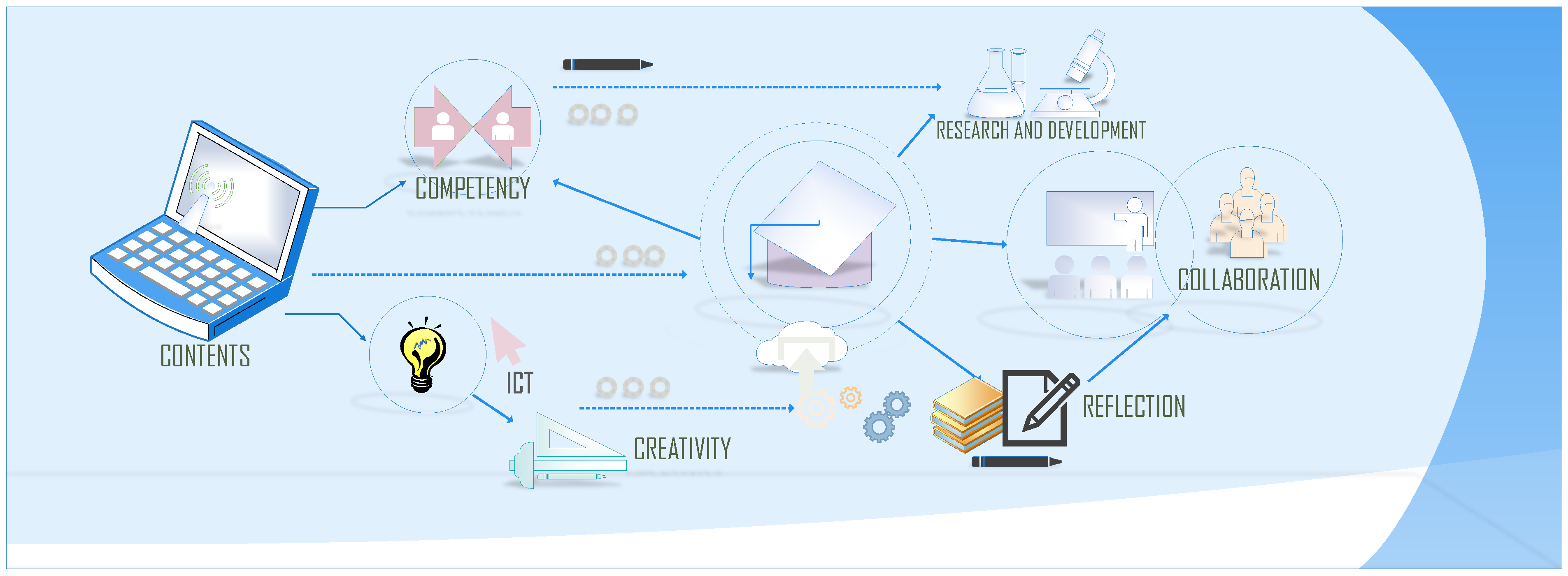 Educational Innovation in Adult Learning Considering Digital Transformation for Social Inclusion